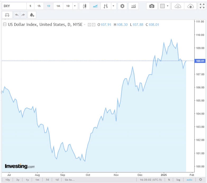 Tỷ giá USD hôm nay 30/01/2025: Tỷ giá USD hôm nay 30/01/2025: