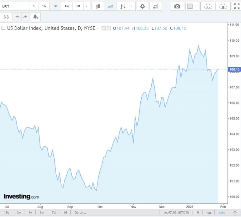 Tỷ giá USD hôm nay 31/01/2025: Tỷ giá USD hôm nay 31/01/2025: