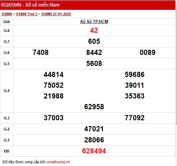 XSHCM 27/1, Kết quả Xổ số TP.HCM ngày 27/1 XSHCM 27/1, Kết quả Xổ số TP.HCM ngày 27/1