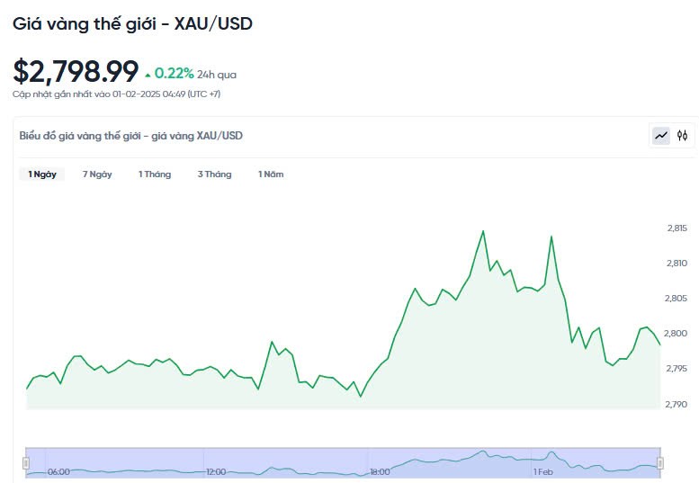 Giá vàng hôm nay 01/02/2025: Giá vàng hôm nay 01/02/2025: