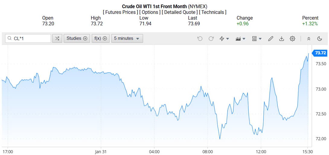 Giá xăng dầu hôm nay 01/02/2025: Giá xăng dầu hôm nay 01/02/2025: