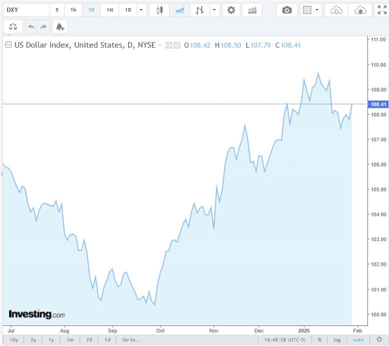 Tỷ giá USD hôm nay 01/02/2025: Tỷ giá USD hôm nay 01/02/2025: