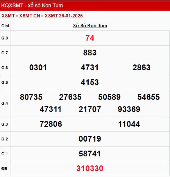 XSKT 26/1, xem kết quả xổ số Kon Tum hôm nay 26/1/2025