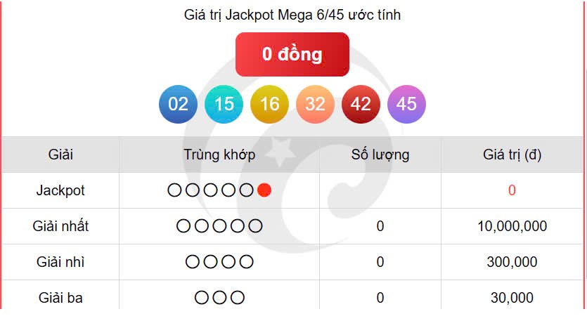 Vietlott Mega 5/2, kết quả xổ số Vietlott 5/2/2025 Vietlott Mega 5/2, kết quả xổ số Vietlott 5/2/2025