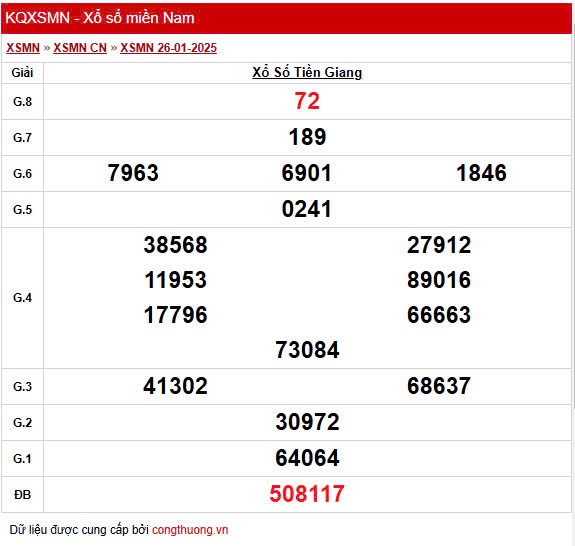 XSTG 2/2, Xem kết quả xổ số Tiền Giang hôm nay 2/2/2025