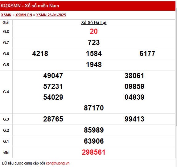 XSDL 26/1, Xem kết quả xổ số Đà Lạt hôm nay 26/1/2025, xổ số Đà Lạt ngày 26 tháng 1