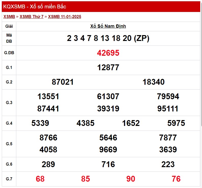 XSND 25/1, Kết quả xổ số Nam Định hôm nay 25/1/2024, KQXSND