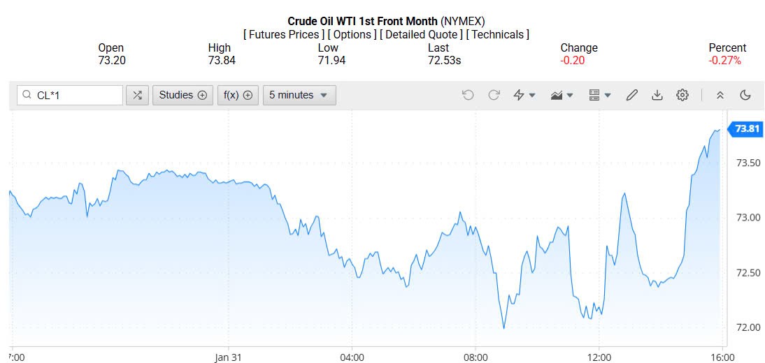 Giá xăng dầu hôm nay 02/02/2025: Giá xăng dầu hôm nay 02/02/2025: