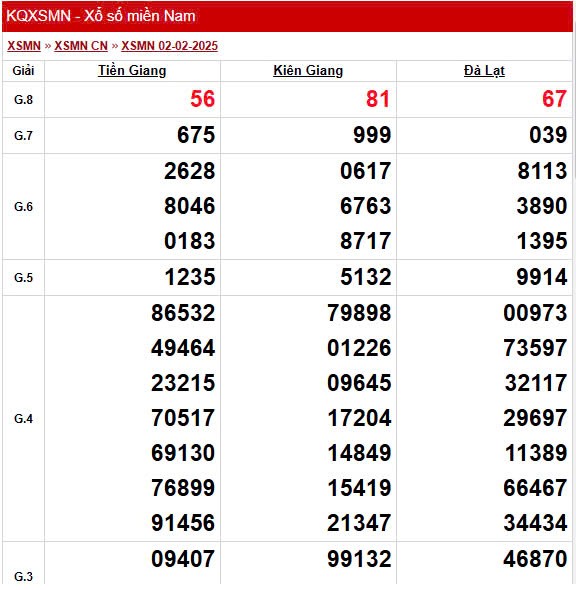 XSMN 5/2, trực tiếp Kết quả xổ số miền Nam 5/2/2025