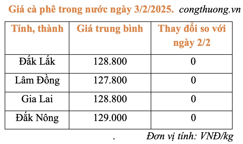Giá cà phê hôm nay 3/2/2025: Giá cà phê hôm nay 3/2/2025: