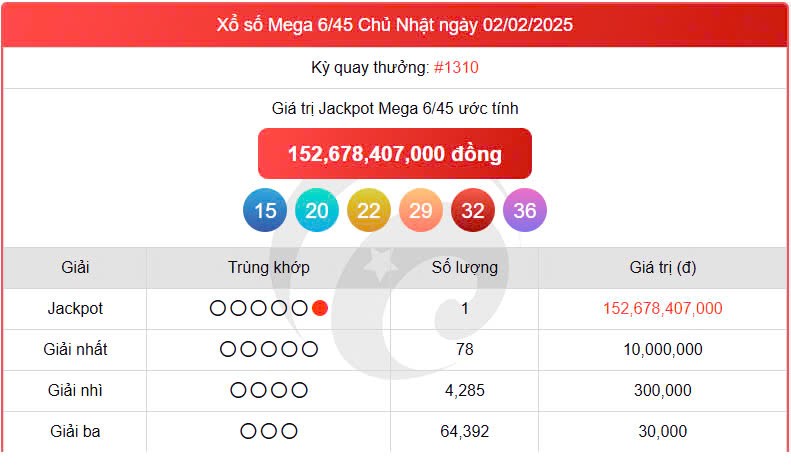 Vietlott 2/2, kết quả xổ số Vietlott hôm nay 2/2/2025, Vietlott Mega 6/45 2/2 Vietlott 2/2, kết quả xổ số Vietlott hôm nay 2/2/2025, Vietlott Mega 6/45 2/2