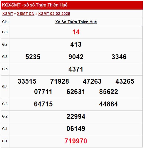 XSTTH 3/2/2025, xem kết quả xổ số Thừa Thiên Huế hôm nay XSTTH 3/2/2025, xem kết quả xổ số Thừa Thiên Huế hôm nay