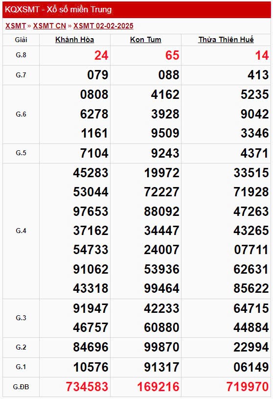 XSMT 3/2, Kết quả xổ số miền Trung hôm nay 3/2/2025 XSMT 3/2, Kết quả xổ số miền Trung hôm nay 3/2/2025