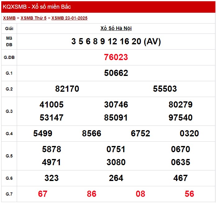 XSHN 3/2, Kết quả xổ số Hà Nội hôm nay 3/2/2025, KQXSHN