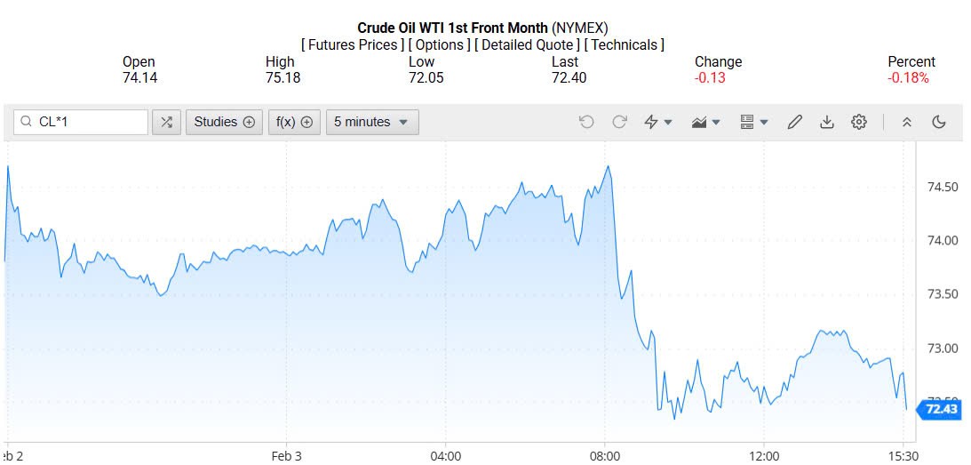 Giá xăng dầu hôm nay 04/02/2025: