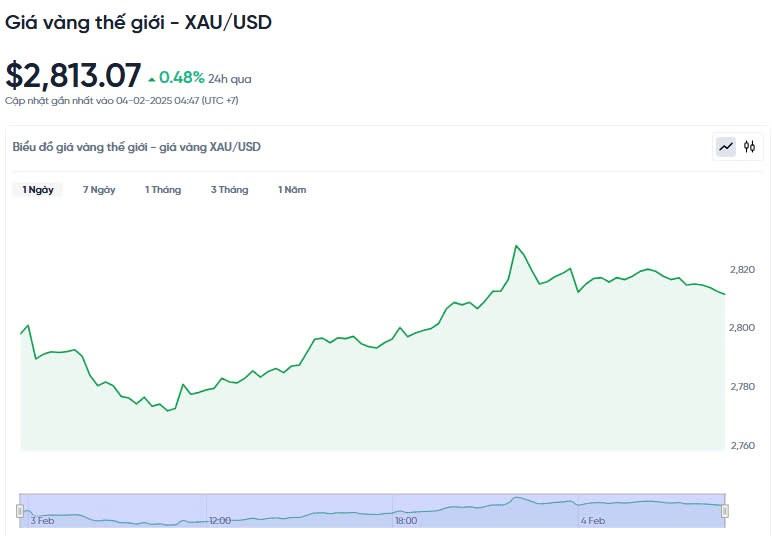 Giá vàng hôm nay 04/02/2025: Giá vàng hôm nay 04/02/2025: