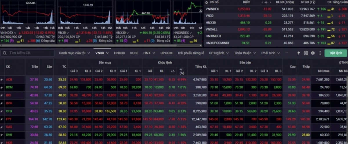 Nhận định chứng khoán 4/2: Nhận định chứng khoán 4/2: