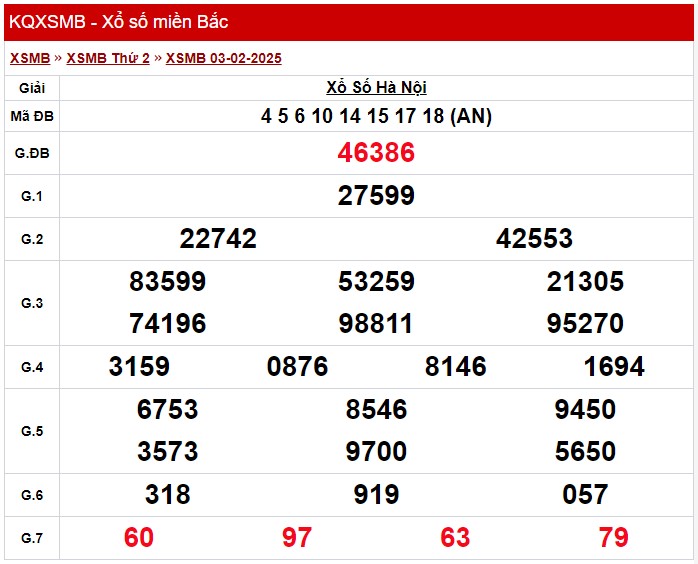 XSMB 6/2, Kết quả xổ số miền Bắc hôm nay 6/2/2025