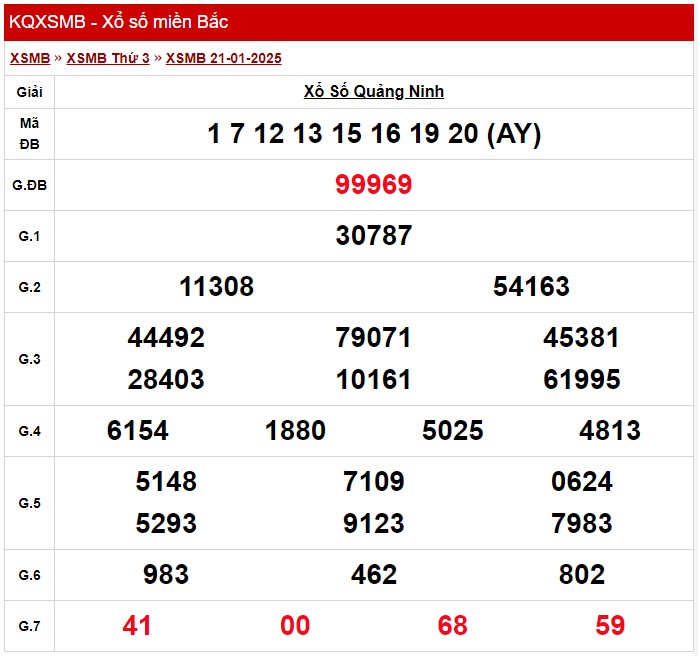 XSQN 21/1, Kết quả xổ số Quảng Ninh hôm nay 21/1 XSQN 21/1, Kết quả xổ số Quảng Ninh hôm nay 21/1