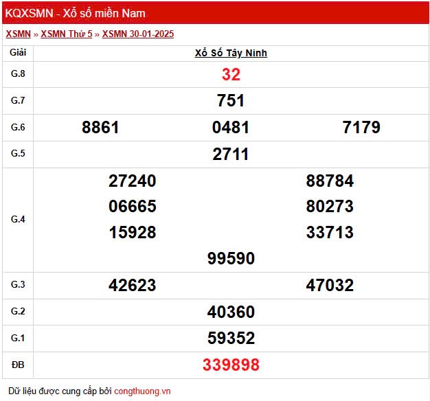 XSTN 30/1, Xem kết quả xổ số Tây Ninh hôm nay 30/1/2025, xổ số Tây Ninh ngày 30 tháng 1