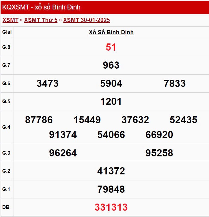 XSBDI 30/1, kết quả xổ số Bình Định hôm nay 30/1/2025, XSBDI