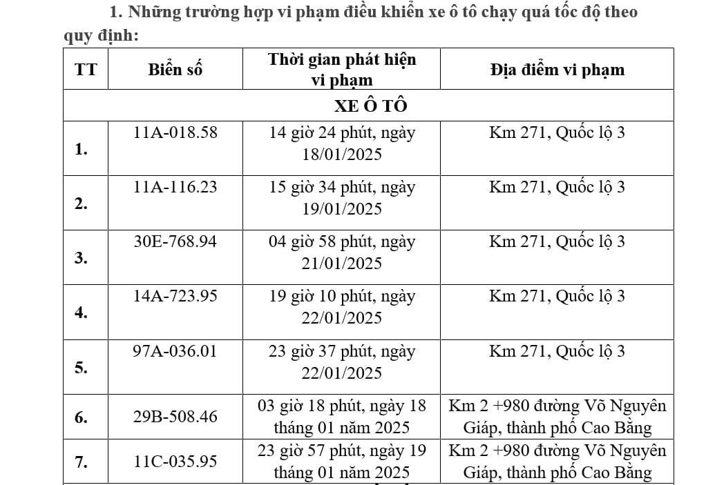 Danh sách phạt nguội tại Bắc Giang, Bắc Ninh, Vĩnh Phúc