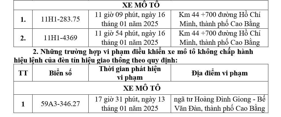 Danh sách phạt nguội tại Bắc Giang, Bắc Ninh, Vĩnh Phúc