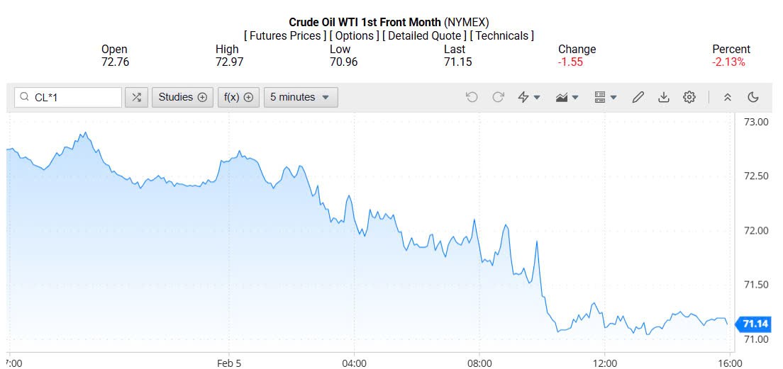 Giá xăng dầu hôm nay 06/02/2025: