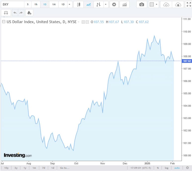 Tỷ giá USD hôm nay 06/02/2025: Tỷ giá USD hôm nay 06/02/2025: