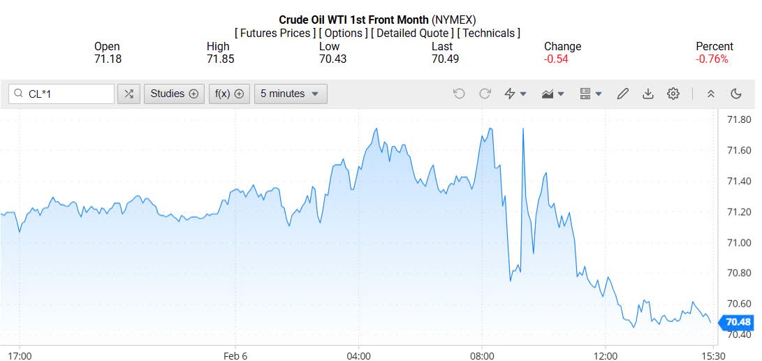 Giá xăng dầu hôm nay 07/02/2025: Giá xăng dầu hôm nay 07/02/2025: