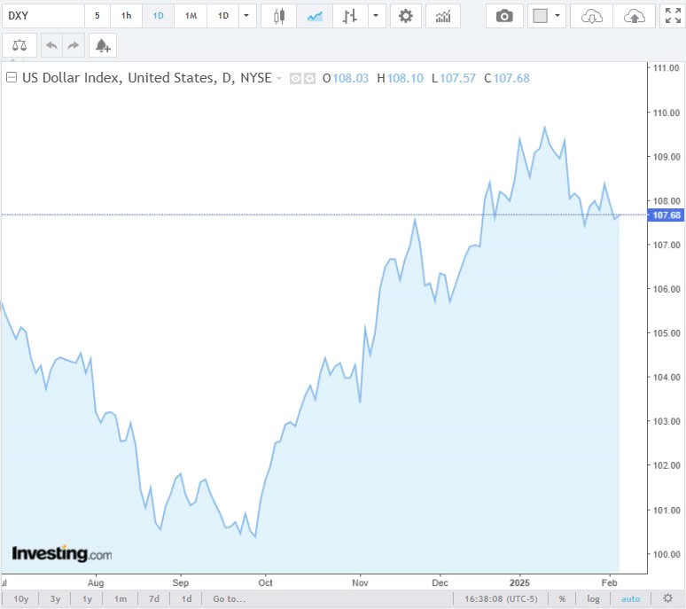 Tỷ giá USD hôm nay 07/02/2025: