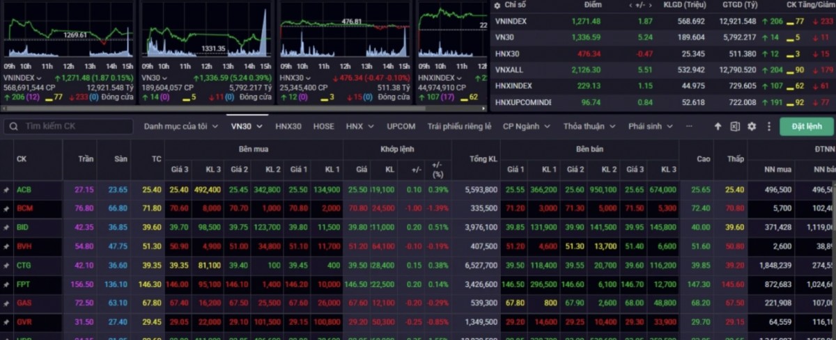 Nhận định chứng khoán 7/2: Nhận định chứng khoán 7/2: