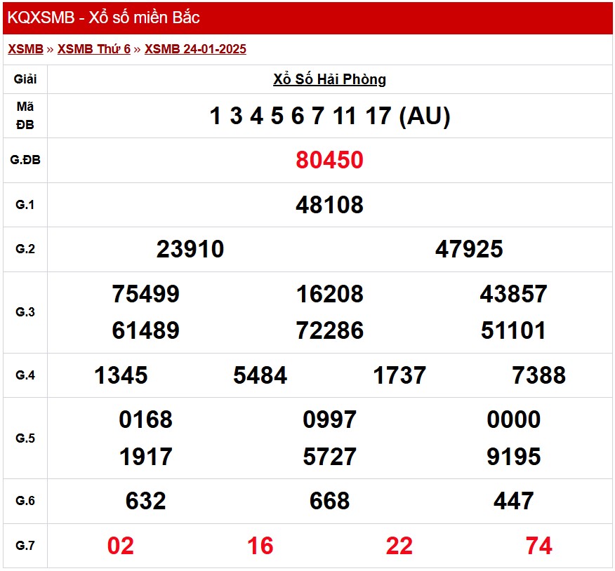 XSHP 24/1, Kết quả xổ số Hải Phòng hôm nay 24/1/2025, KQXSHP XSHP 24/1, Kết quả xổ số Hải Phòng hôm nay 24/1/2025, KQXSHP