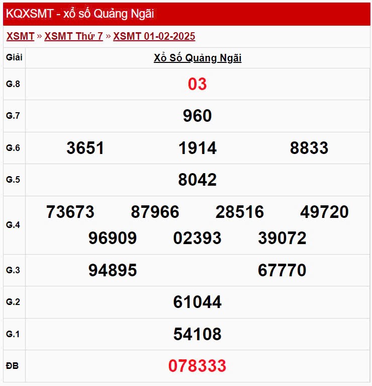 XSQNG 1/2, xem kết quả xổ số Quảng Ngãi hôm nay 1/2/2025