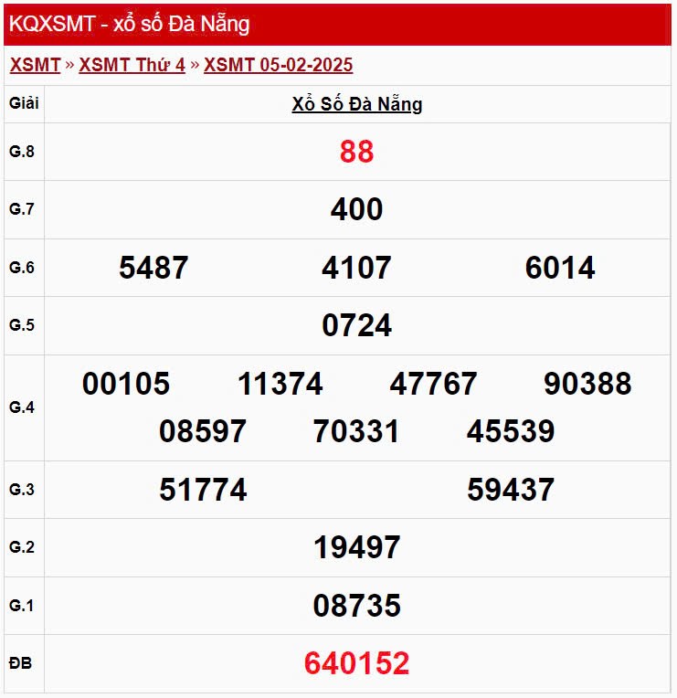 XSDNA 1/2, xem kết quả xổ số Đà Nẵng hôm nay 1/2/2025