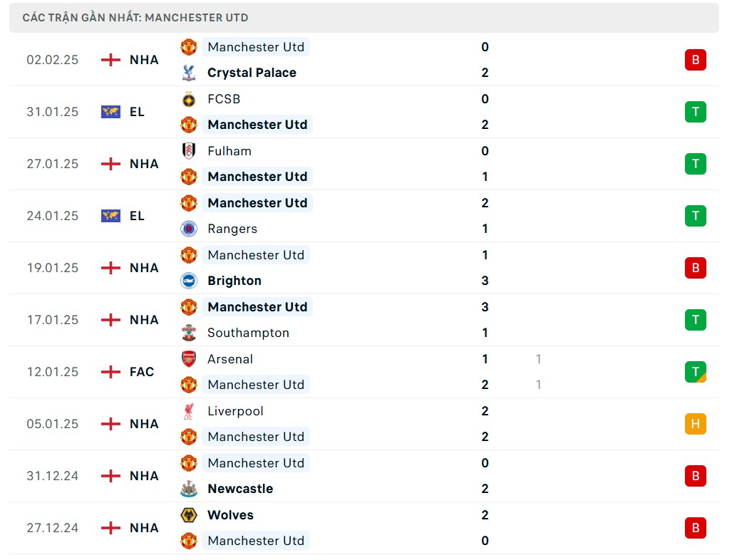 Nhận định bóng đá MU và Leicester, vòng 4 FA Cup 2024/2025