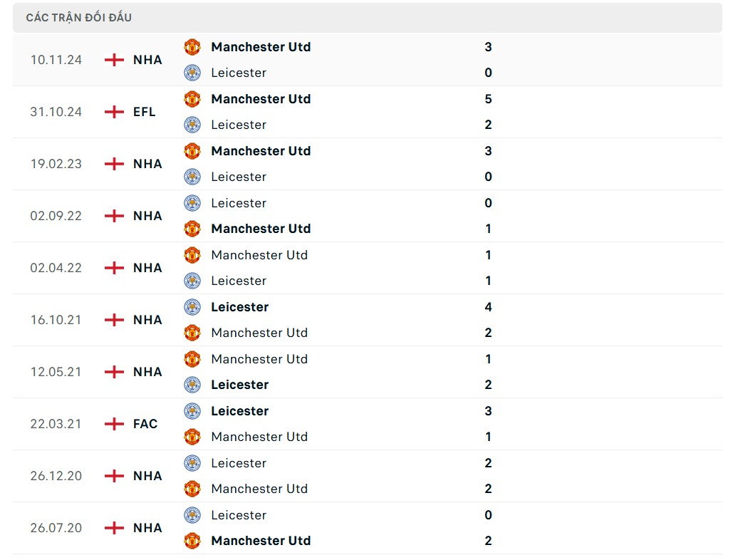 Nhận định bóng đá MU và Leicester, vòng 4 FA Cup 2024/2025 Nhận định bóng đá MU và Leicester, vòng 4 FA Cup 2024/2025