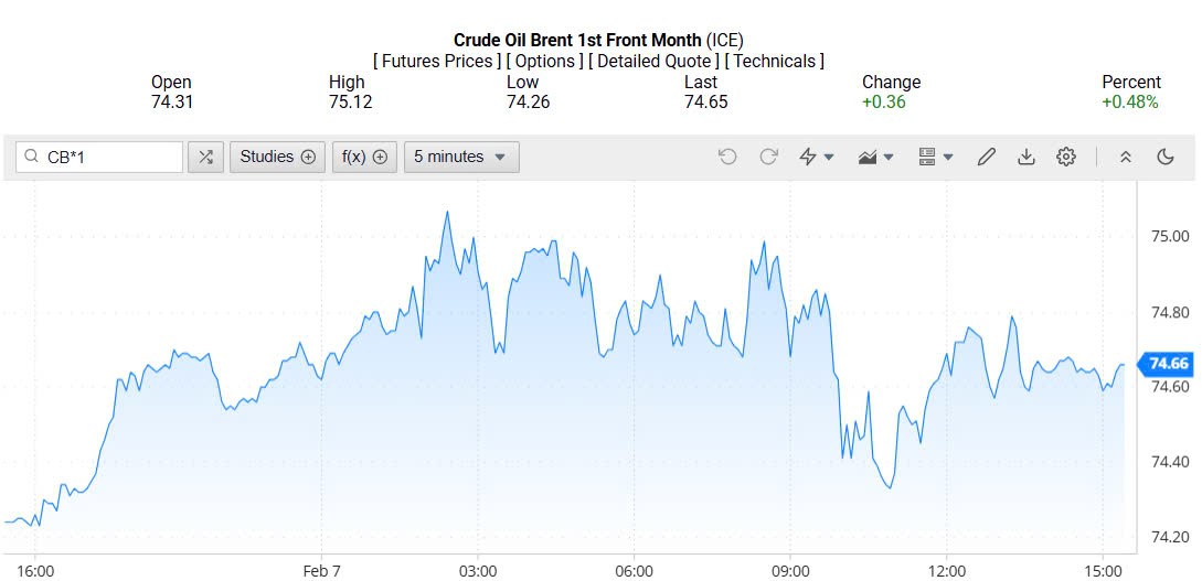 Giá xăng dầu hôm nay 08/02/2025: Giá xăng dầu hôm nay 08/02/2025: