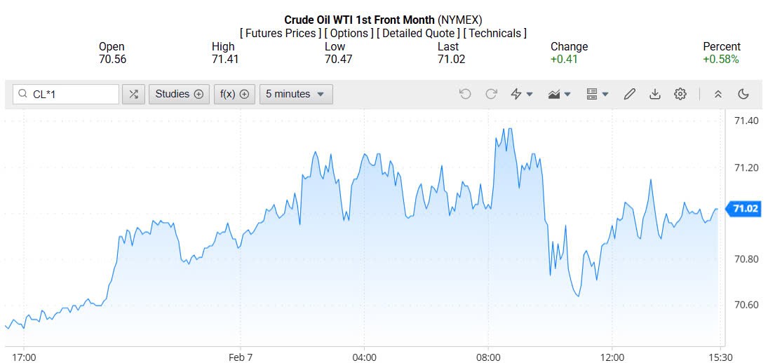Giá xăng dầu hôm nay 08/02/2025: Giá xăng dầu hôm nay 08/02/2025: