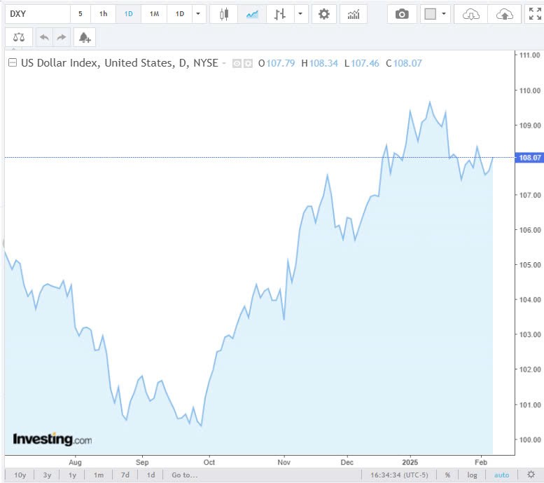 Tỷ giá USD hôm nay 08/02/2025: Tỷ giá USD hôm nay 08/02/2025: