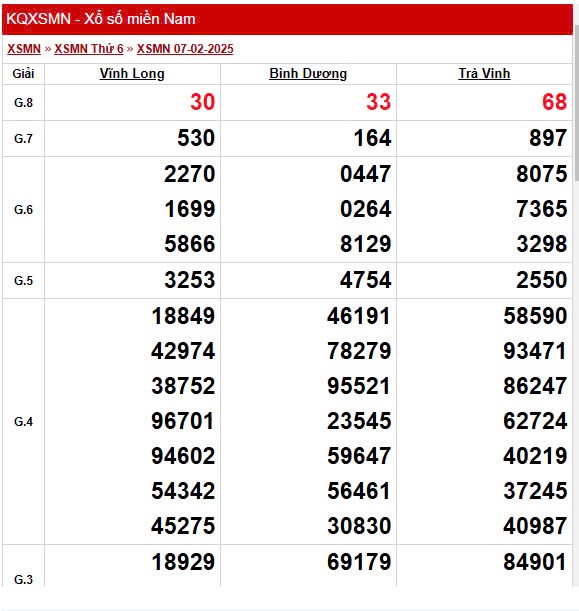XSMN 8/2, trực tiếp Kết quả xổ số miền Nam 8/2/2025