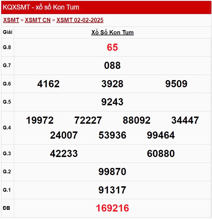 XSKT 2/2, kết quả xổ số Kon Tum hôm nay 2/2/2025