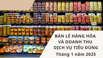Infographic | Bán lẻ hàng hóa và dịch vụ tiêu dùng tháng 1/2025