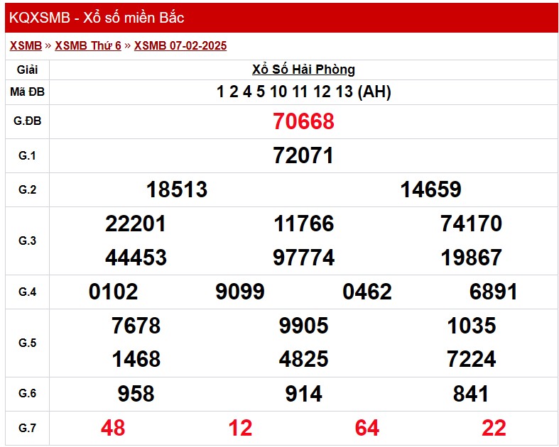 XSMB 8/2, Kết quả xổ số miền Bắc hôm nay 8/2/2025 XSMB 8/2, Kết quả xổ số miền Bắc hôm nay 8/2/2025