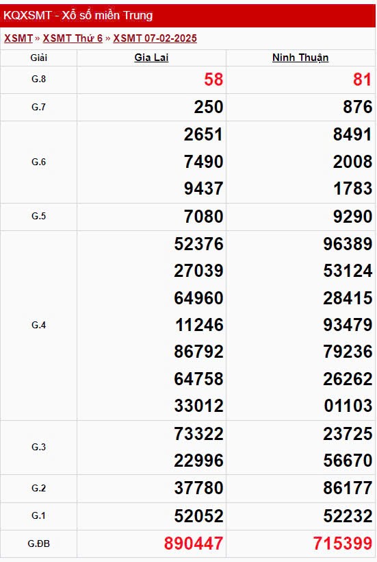 XSMT 8/2, xem kết quả xổ số miền Trung hôm nay 8/2/2025 XSMT 8/2, xem kết quả xổ số miền Trung hôm nay 8/2/2025