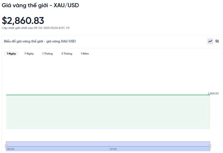 Giá vàng hôm nay 10/02/2025:
