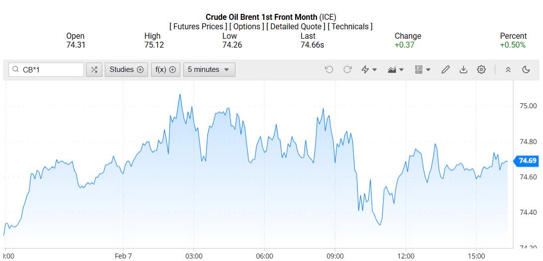 Giá xăng dầu hôm nay 09/02/2025: Giá xăng dầu hôm nay 09/02/2025: