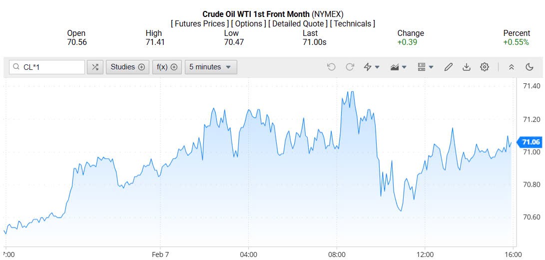 Giá xăng dầu hôm nay 10/02/2025: