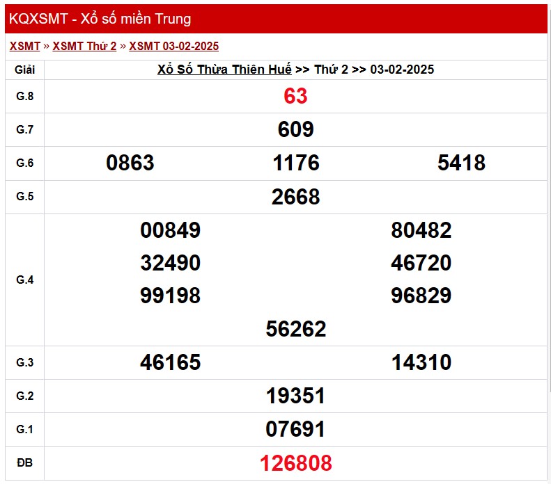 XSTTH 3/2/2025, xem kết quả xổ số Thừa Thiên Huế hôm nay