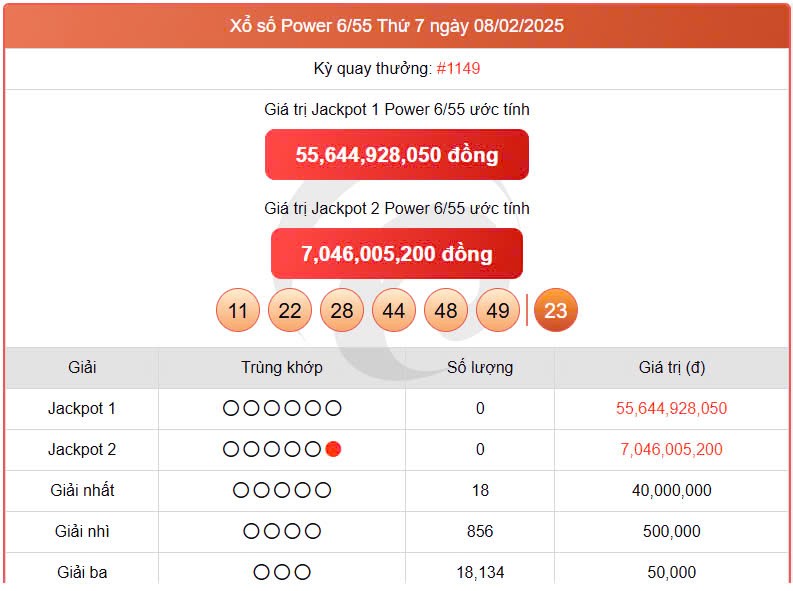 Vietlott Power 6/55 13/2, kết quả xổ số Vietlott ngày 13/2/2025 Vietlott Power 6/55 13/2, kết quả xổ số Vietlott ngày 13/2/2025